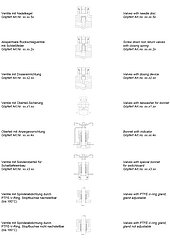 Speciale versies en toegevoegde voorzieningen voor de Göpfert hoge druk ventielen