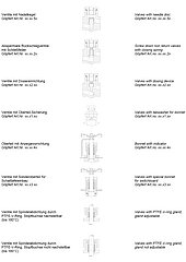 Special versions and applications for high pressure valves of Göpfert AG